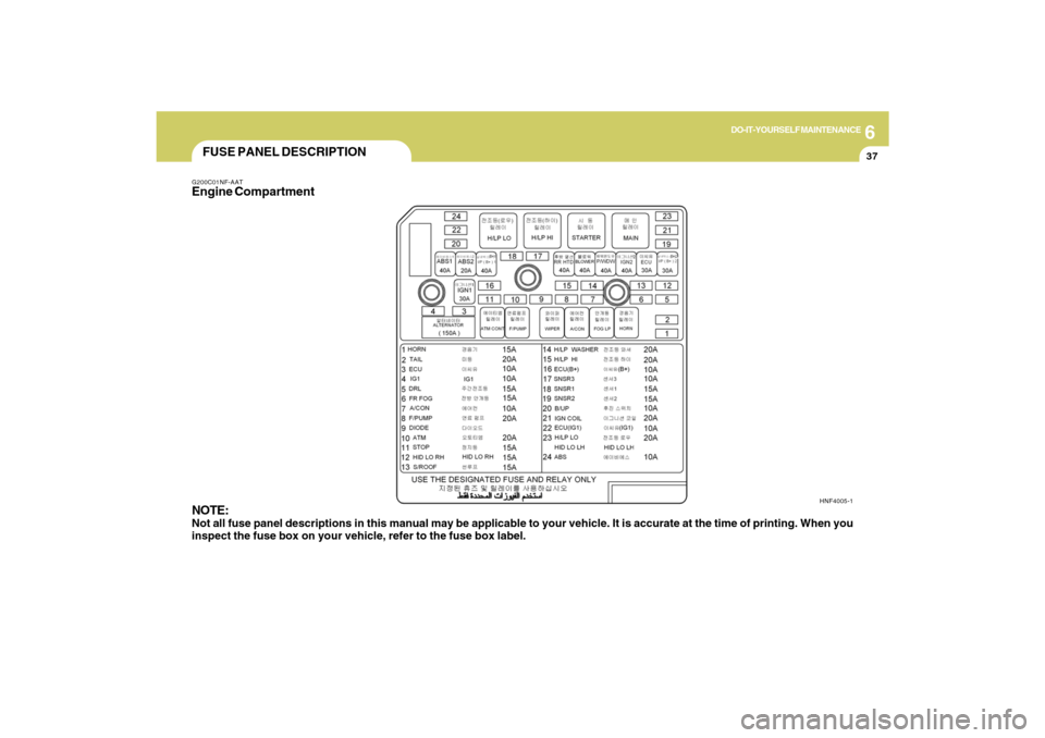 Hyundai Sonata 6
DO-IT-YOURSELF MAINTENANCE
37
FUSE PANEL DESCRIPTIONG200C01NF-AATEngine Compartment
NOTE:Not all fuse panel descriptions in this manual may be applicable to your vehicle. It is accurate at the time 