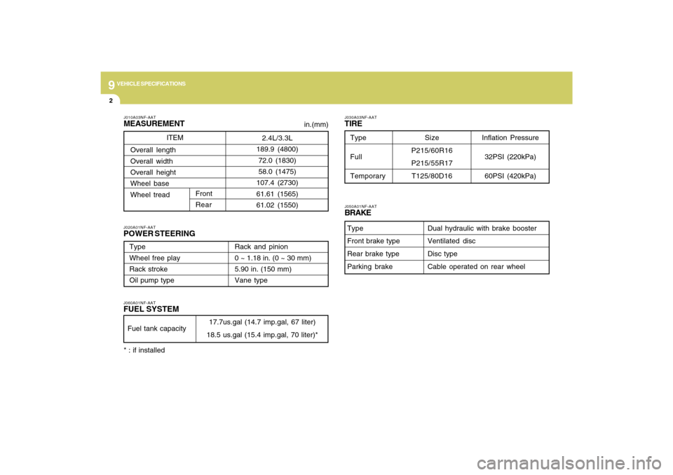 Hyundai Sonata 2009  Owners Manual 9
VEHICLE SPECIFICATIONS2
J010A03NF-AATMEASUREMENTJ060A01NF-AATFUEL SYSTEMJ020A01NF-AATPOWER STEERING
J030A03NF-AATTIRE
 in.(mm)
Fuel tank capacity
17.7us.gal (14.7 imp.gal, 67 liter)
18.5 us.gal (15.