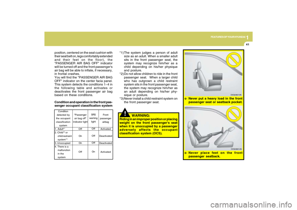 Hyundai Sonata 1
FEATURES OF YOUR HYUNDAI
41
!
position, centered on the seat cushion with
their seat belt on, legs comfortably extended
and their feet on the floor), the
"PASSENGER AIR BAG OFF" indicator
will be tu