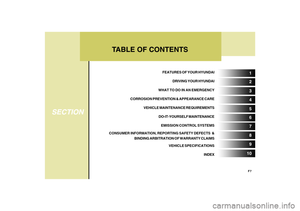 Hyundai Sonata 2009  Owners Manual F7
TABLE OF CONTENTS
SECTION
5 1
2
3
4
6
7
8
9
10
FEATURES OF YOUR HYUNDAI
DRIVING YOUR HYUNDAI
WHAT TO DO IN AN EMERGENCY
CORROSION PREVENTION & APPEARANCE CARE
VEHICLE MAINTENANCE REQUIREMENTS
DO-IT