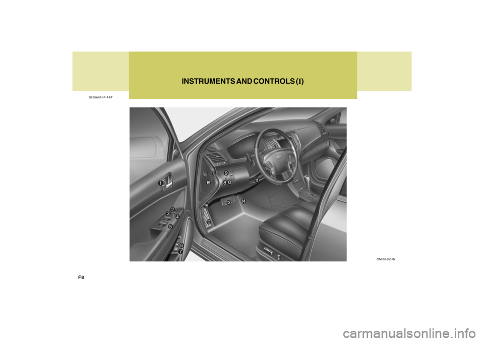 Hyundai Sonata F8
INSTRUMENTS AND CONTROLS (I)
B250A01NF-AAT
ONF018001N Hyundai Sonata F8
INSTRUMENTS AND CONTROLS (I)
B250A01NF-AAT
ONF018001N