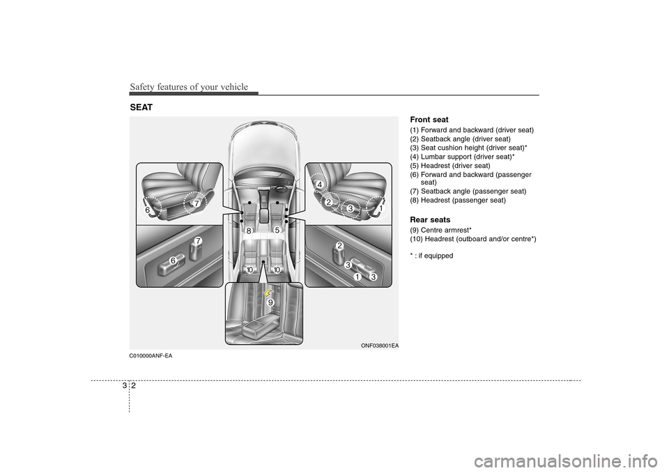 Hyundai Sonata Safety features of your vehicle
2
3
C010000ANF-EA Front seat
(1) Forward and backward (driver seat)
(2) Seatback angle (driver seat)
(3) Seat cushion height (driver seat)*
(4) Lumbar support (driver Hyundai Sonata Safety features of your vehicle
2
3
C010000ANF-EA Front seat
(1) Forward and backward (driver seat)
(2) Seatback angle (driver seat)
(3) Seat cushion height (driver seat)*
(4) Lumbar support (driver