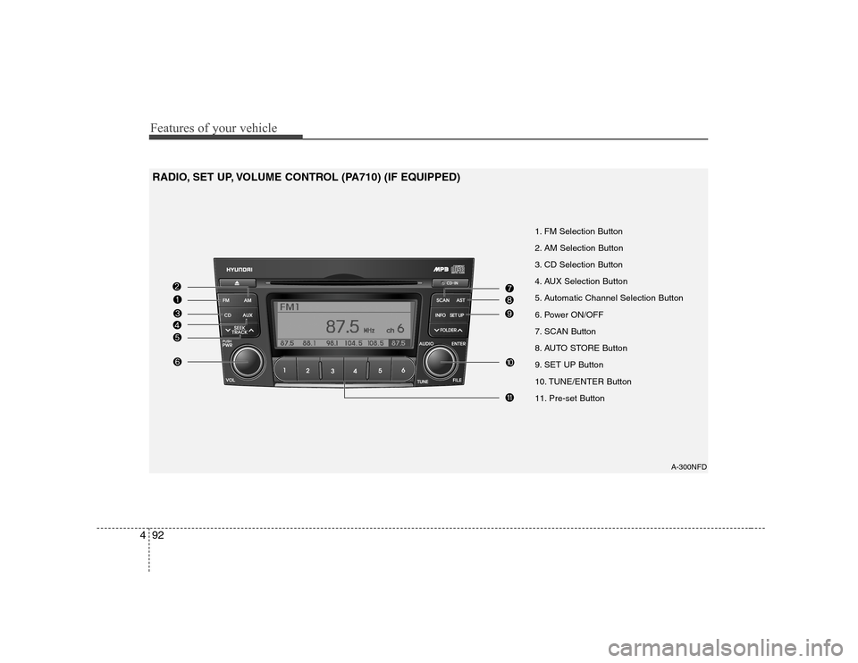 Hyundai Sonata Features of your vehicle
92
4
A-300NFD
1. FM Selection Button 
2. AM Selection Button
3. CD Selection Button
4. AUX Selection Button
5. Automatic Channel Selection Button
6. Power ON/OFF
7. SCAN Butto