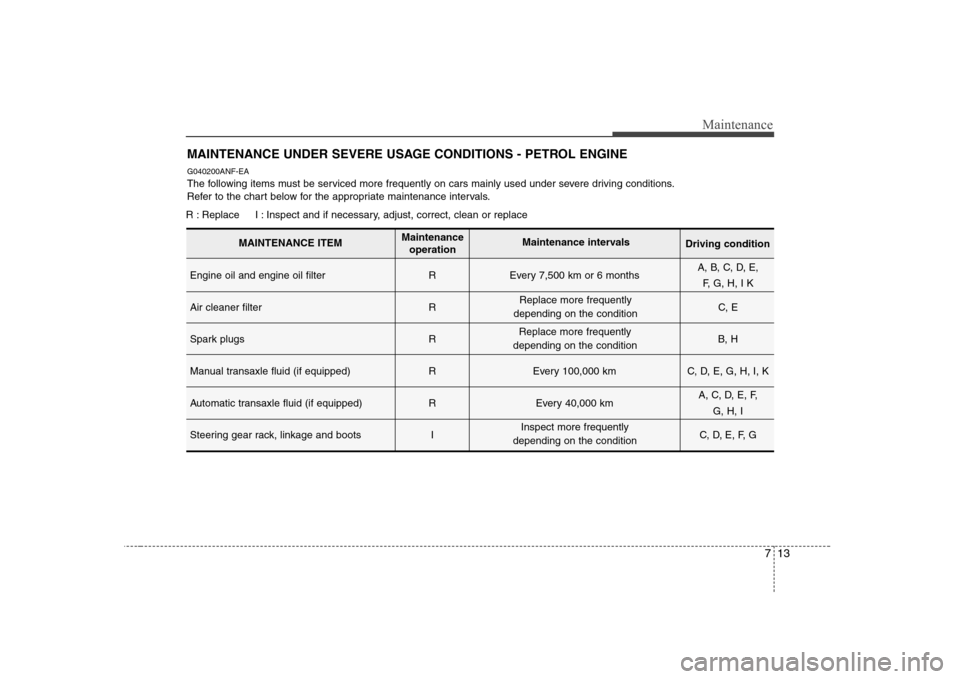 Hyundai Sonata 713
Maintenance
MAINTENANCE UNDER SEVERE USAGE CONDITIONS - PETROL ENGINE
G040200ANF-EA 
The following items must be serviced more frequently on cars mainly used under severe driving conditions.
Refer