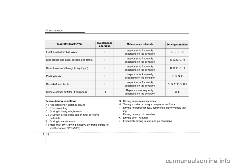 Hyundai Sonata Maintenance
14
7
Severe driving conditions 
A : Repeated short distance driving 
B : Extensive idling
C : Driving in dusty, rough roads
D : Driving in areas using salt or other corrosive 
materials 
E