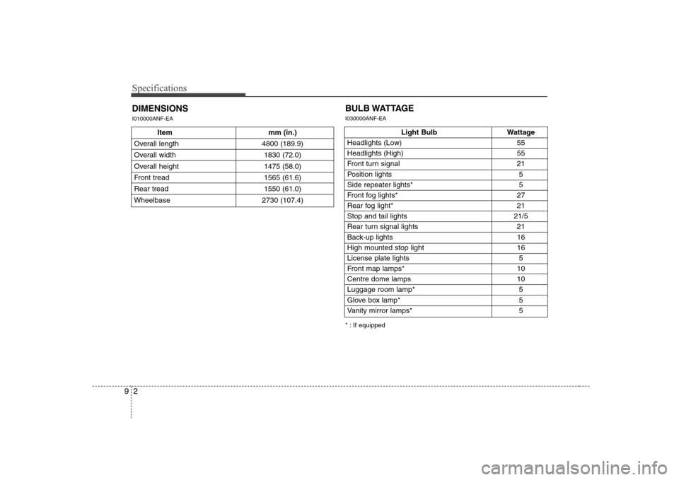 Hyundai Sonata 2009  Owners Manual - RHD (UK, Australia) Specifications
2
9
Item mm (in.)
Overall length 4800 (189.9) 
Overall width 1830 (72.0)
Overall height  1475 (58.0)
Front tread 1565 (61.6)
Rear tread 1550 (61.0)
Wheelbase 2730 (107.4)
DIMENSIONS I01