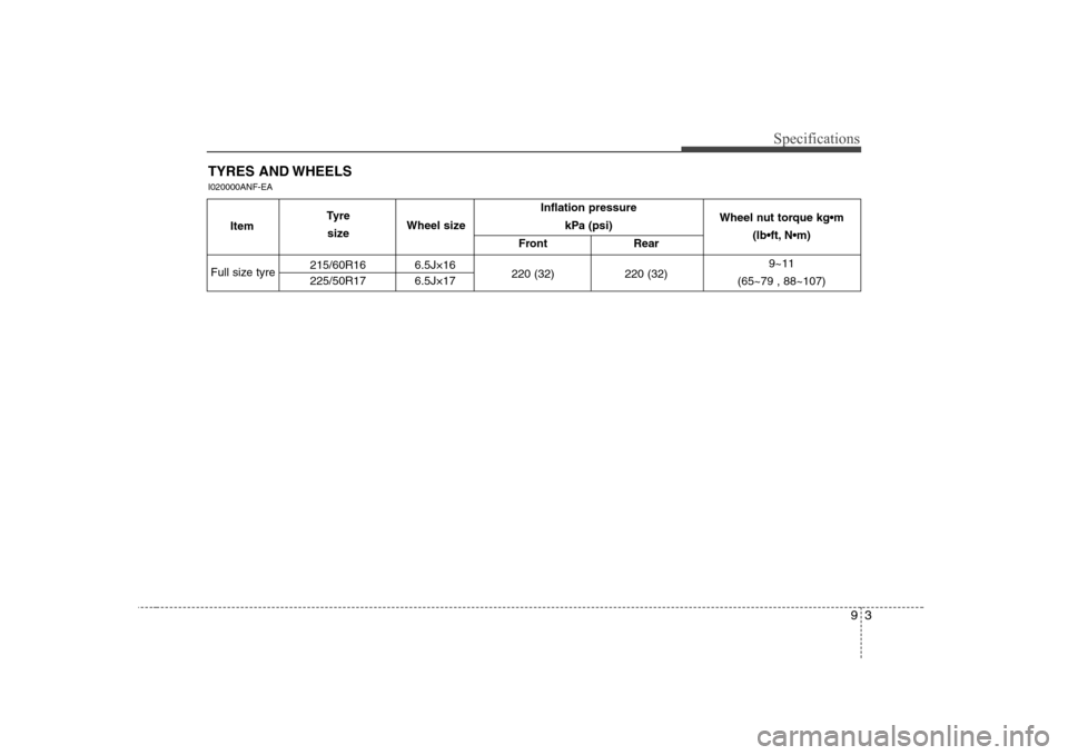 Hyundai Sonata 93
Specifications
Inflation pressure  kPa (psi)
Front Rear
215/60R16 6.5J×16 220 (32) 220 (32)
225/50R17 6.5J×17
Full size tyre Wheel nut torque kg•m
(lb N
9~11
(65~79 , 88~107)
TYRES AND WHEELS I