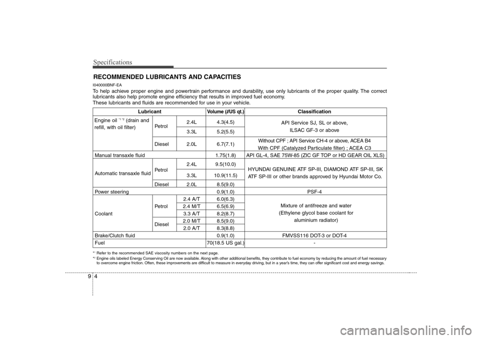 Hyundai Sonata Specifications
4
9
RECOMMENDED LUBRICANTS AND CAPACITIES
I040000BNF-EA
To help achieve proper engine and powertrain performance and durability, use only lubricants of the proper quality. The correc Hyundai Sonata Specifications
4
9
RECOMMENDED LUBRICANTS AND CAPACITIES
I040000BNF-EA
To help achieve proper engine and powertrain performance and durability, use only lubricants of the proper quality. The correc
