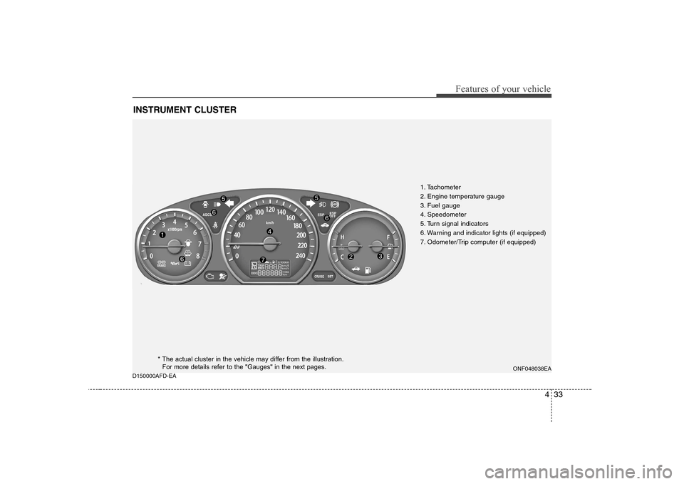 Hyundai Sonata 433
Features of your vehicle
D150000AFD-EAINSTRUMENT CLUSTER
1. Tachometer
2. Engine temperature gauge
3. Fuel gauge
4. Speedometer
5. Turn signal indicators
6. Warning and indicator lights (if equi Hyundai Sonata 433
Features of your vehicle
D150000AFD-EAINSTRUMENT CLUSTER
1. Tachometer
2. Engine temperature gauge
3. Fuel gauge
4. Speedometer
5. Turn signal indicators
6. Warning and indicator lights (if equi