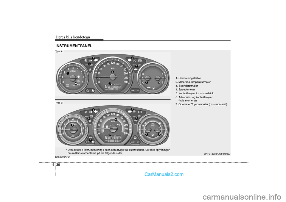 Hyundai Sonata Deres bils kendetegn
36
4
D150000AFD INSTRUMENTPANEL
1. Omdrejningstæller
2. Motorens temperaturmåler
3. Brændstofmåler
4. Speedometer
5. Kontrollamper for afviserblink
6. Advarsels- og kontroll Hyundai Sonata Deres bils kendetegn
36
4
D150000AFD INSTRUMENTPANEL
1. Omdrejningstæller
2. Motorens temperaturmåler
3. Brændstofmåler
4. Speedometer
5. Kontrollamper for afviserblink
6. Advarsels- og kontroll