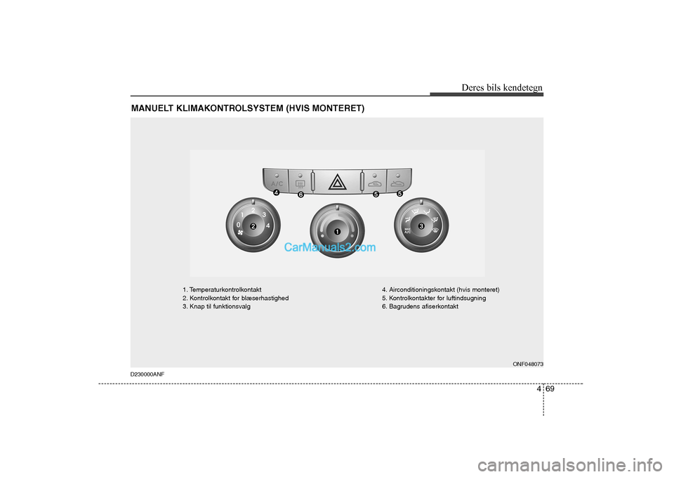 Hyundai Sonata 469
Deres bils kendetegn
MANUELT KLIMAKONTROLSYSTEM (HVIS MONTERET)
D230000ANF
ONF048073
1. Temperaturkontrolkontakt
2. Kontrolkontakt for blæserhastighed
3. Knap til funktionsvalg 4. Aircondition Hyundai Sonata 469
Deres bils kendetegn
MANUELT KLIMAKONTROLSYSTEM (HVIS MONTERET)
D230000ANF
ONF048073
1. Temperaturkontrolkontakt
2. Kontrolkontakt for blæserhastighed
3. Knap til funktionsvalg 4. Aircondition