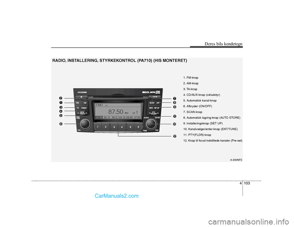 Hyundai Sonata 4103
Deres bils kendetegn
A-200NFE
1. FM-knap  
2. AM-knap
3. TA-knap
4. CD/AUX-knap (cd/udstyr)
5. Automatisk kanal-knap 
6. Afbryder (ON/OFF)
7. SCAN-knap
8. Automatisk lagring-knap (AUTO STORE) 
9.