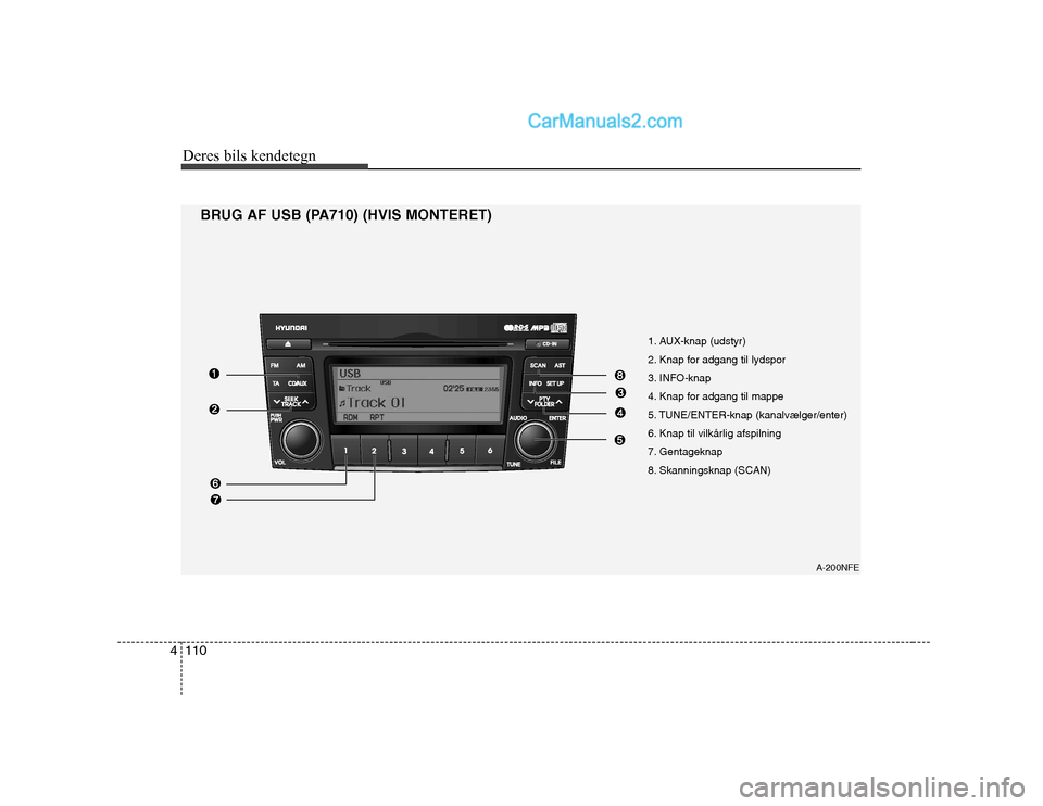 Hyundai Sonata Deres bils kendetegn
110
4
BRUG AF USB (PA710) (HVIS MONTERET)
1. AUX-knap (udstyr) 
2. Knap for adgang til lydspor
3. INFO-knap
4. Knap for adgang til mappe
5. TUNE/ENTER-knap (kanalvælger/enter)
6.