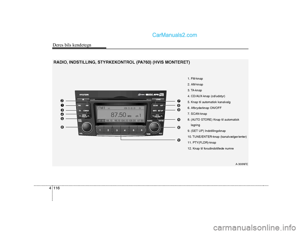 Hyundai Sonata Deres bils kendetegn
116
4
A-300NFE
1. FM-knap
2. AM-knap
3. TA-knap
4. CD/AUX-knap (cd/udstyr)
5. Knap til automatisk kanalvalg
6. Afbryderknap ON/OFF
7. SCAN-knap
8. (AUTO STORE) Knap til aut Hyundai Sonata Deres bils kendetegn
116
4
A-300NFE
1. FM-knap
2. AM-knap
3. TA-knap
4. CD/AUX-knap (cd/udstyr)
5. Knap til automatisk kanalvalg
6. Afbryderknap ON/OFF
7. SCAN-knap
8. (AUTO STORE) Knap til aut