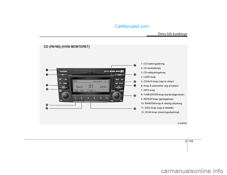 Hyundai Sonata 4119
Deres bils kendetegn
1. CD-isætningsåbning  
2. CD-kontrollampe 
3. CD-udskydningsknap  
4. LOAD-knap 
5. CD/AUX-knap (valg af udstyr) 
6. Knap til automatisk valg af lydspor
7. INFO-knap  
8. 