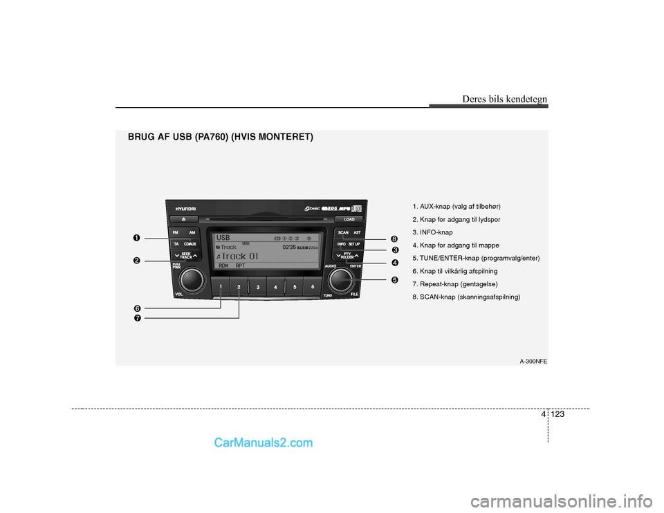 Hyundai Sonata 4123
Deres bils kendetegn
1. AUX-knap (valg af tilbehør) 
2. Knap for adgang til lydspor
3. INFO-knap 
4. Knap for adgang til mappe
5. TUNE/ENTER-knap (programvalg/enter) 
6. Knap til vilkårlig afsp