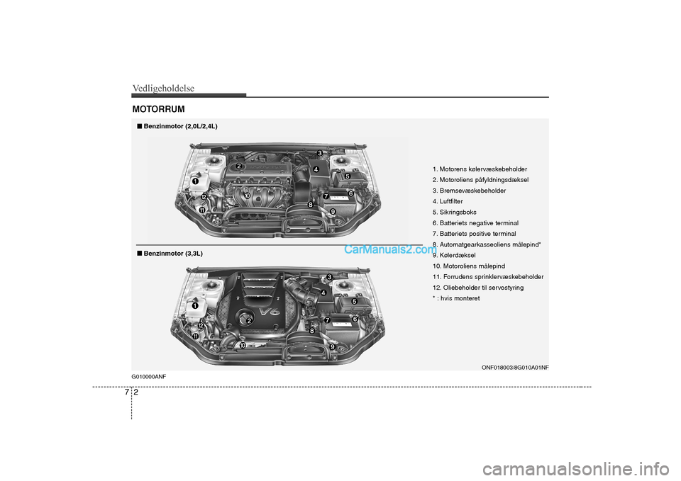 Hyundai Sonata Vedligeholdelse
2
7
MOTORRUM
ONF018003/8G010A01NF
G010000ANF 1. Motorens kølervæskebeholder
2. Motoroliens påfyldningsdæksel
3. Bremsevæskebeholder
4. Luftfilter
5. Sikringsboks
6. Batteriets Hyundai Sonata Vedligeholdelse
2
7
MOTORRUM
ONF018003/8G010A01NF
G010000ANF 1. Motorens kølervæskebeholder
2. Motoroliens påfyldningsdæksel
3. Bremsevæskebeholder
4. Luftfilter
5. Sikringsboks
6. Batteriets