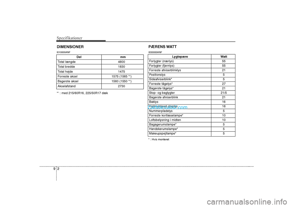 Hyundai Sonata Specifikationer
2
9
DIMENSIONER
Lygtepære Watt
Forlygter (nærlys) 55
Forlygter (fjernlys) 55
Forreste afviserblinklys 21
Positionslys 5
Sideafviserblink* 5
Forreste tågelys* 27
Bagerste tågelys* Hyundai Sonata Specifikationer
2
9
DIMENSIONER
Lygtepære Watt
Forlygter (nærlys) 55
Forlygter (fjernlys) 55
Forreste afviserblinklys 21
Positionslys 5
Sideafviserblink* 5
Forreste tågelys* 27
Bagerste tågelys*