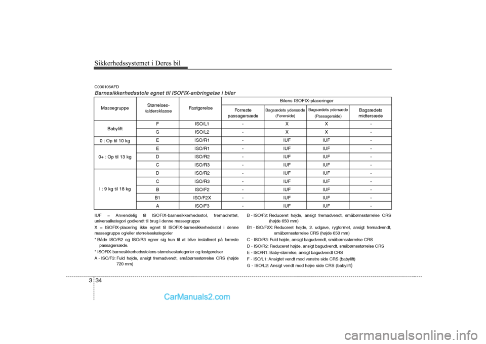 Hyundai Sonata Sikkerhedssystemet i Deres bil
34
3
F ISO/L1 - X X - 
G ISO/L2 - X X -  E ISO/R1 - IUF IUF -  
E ISO/R1 - IUF IUF - 
D ISO/R2 - IUF IUF - 
C ISO/R3 - IUF IUF - 
D ISO/R2 - IUF IUF - 
C ISO/R3 - IUF IU
