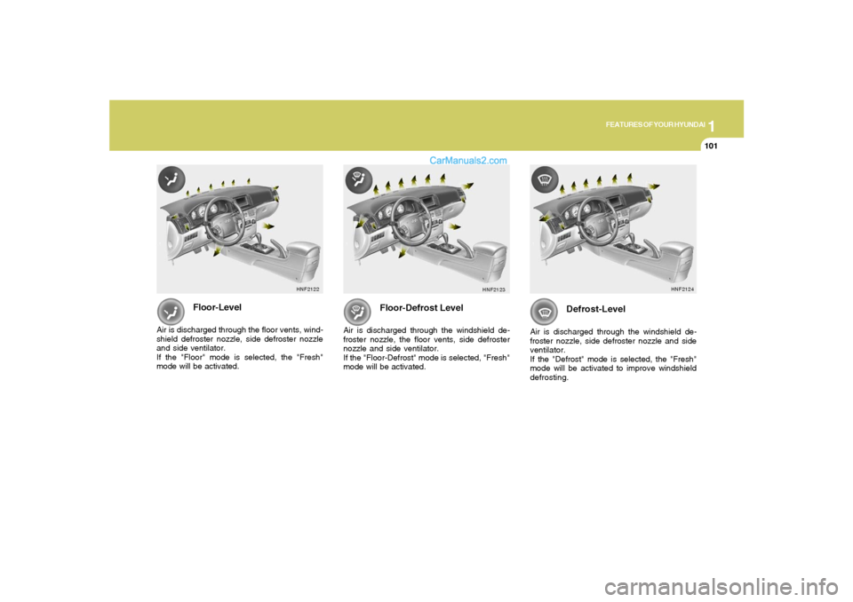 Hyundai Sonata 1
FEATURES OF YOUR HYUNDAI
101101
Floor-Level
Air is discharged through the floor vents, wind-
shield defroster nozzle, side defroster nozzle
and side ventilator.
If the "Floor" mode is selected, the Hyundai Sonata 1
FEATURES OF YOUR HYUNDAI
101101
Floor-Level
Air is discharged through the floor vents, wind-
shield defroster nozzle, side defroster nozzle
and side ventilator.
If the "Floor" mode is selected, the