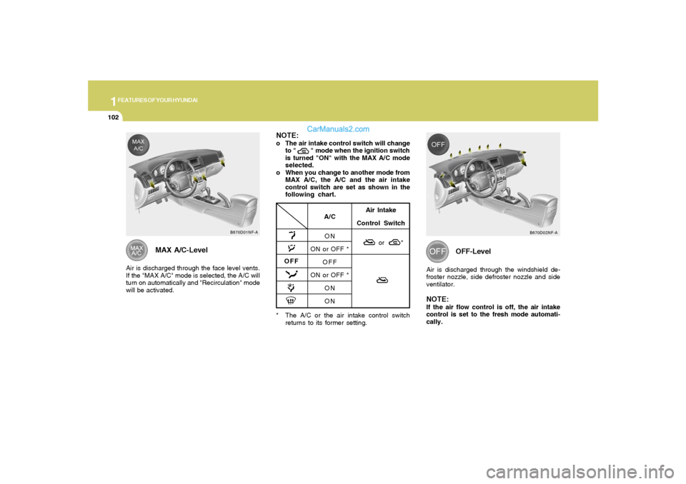 Hyundai Sonata 1FEATURES OF YOUR HYUNDAI
102
MAX A/C-Level
Air is discharged through the face level vents.
If the "MAX A/C" mode is selected, the A/C will
turn on automatically and "Recirculation" mode
will be activ Hyundai Sonata 1FEATURES OF YOUR HYUNDAI
102
MAX A/C-Level
Air is discharged through the face level vents.
If the "MAX A/C" mode is selected, the A/C will
turn on automatically and "Recirculation" mode
will be activ