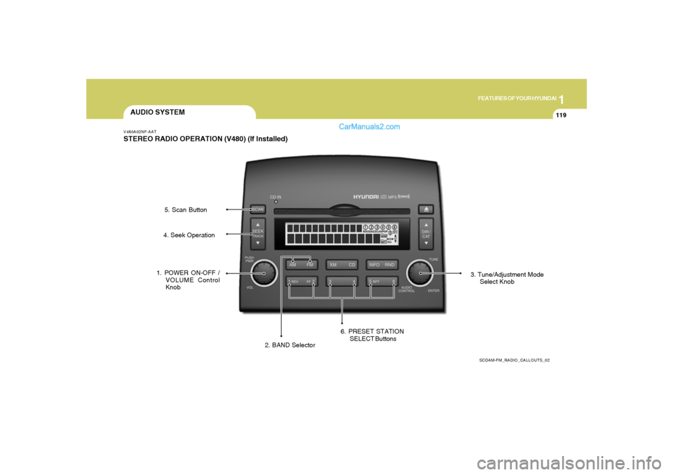 Hyundai Sonata 2008  Owners Manual 1
FEATURES OF YOUR HYUNDAI
119
AUDIO SYSTEMV480A02NF-AATSTEREO RADIO OPERATION (V480) (If Installed)
SCDAM-FM_RADIO_CALLOUTS_02
1. POWER ON-OFF /
VOLUME Control
Knob
2. BAND Selector3. Tune/Adjustment