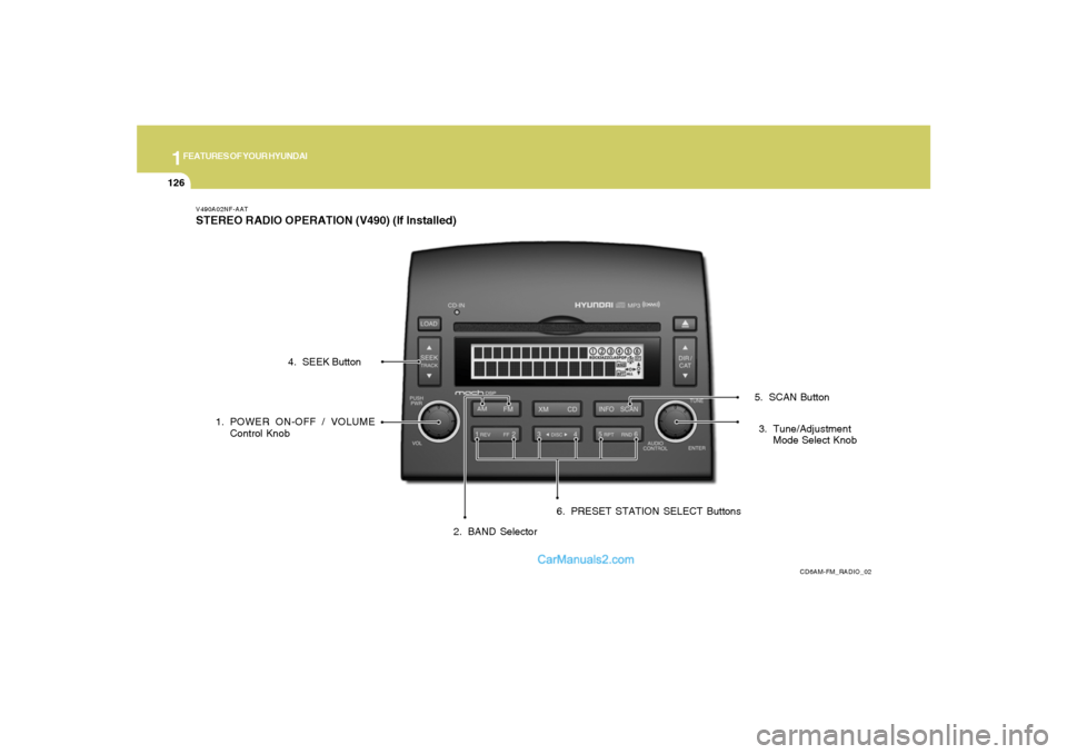 Hyundai Sonata 1FEATURES OF YOUR HYUNDAI
126
V490A02NF-AATSTEREO RADIO OPERATION (V490) (If Installed)
CD6AM-FM_RADIO_02
1. POWER ON-OFF / VOLUME
Control Knob
2. BAND Selector3. Tune/Adjustment
Mode Select Knob 4. S Hyundai Sonata 1FEATURES OF YOUR HYUNDAI
126
V490A02NF-AATSTEREO RADIO OPERATION (V490) (If Installed)
CD6AM-FM_RADIO_02
1. POWER ON-OFF / VOLUME
Control Knob
2. BAND Selector3. Tune/Adjustment
Mode Select Knob 4. S