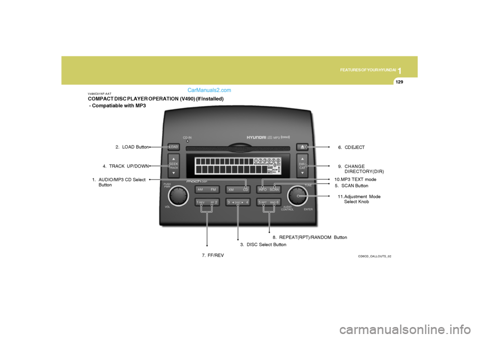 Hyundai Sonata 1
FEATURES OF YOUR HYUNDAI
129
V490C01NF-AATCOMPACT DISC PLAYER OPERATION (V490) (If Installed)
- Compatiable with MP3
CD6CD_CALLOUTS_02
1. AUDIO/MP3 CD Select
Button
3. DISC Select Button 4. TRACK Hyundai Sonata 1
FEATURES OF YOUR HYUNDAI
129
V490C01NF-AATCOMPACT DISC PLAYER OPERATION (V490) (If Installed)
- Compatiable with MP3
CD6CD_CALLOUTS_02
1. AUDIO/MP3 CD Select
Button
3. DISC Select Button 4. TRACK
