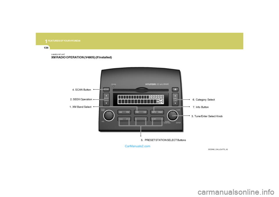 Hyundai Sonata 1FEATURES OF YOUR HYUNDAI
134
V480E01NF-AATXM RADIO OPERATION (V480S) (If Installed)
SCDXM_CALLOUTS_02
7. Info Button 1. XM Band Select
3. Tune/Enter Select Knob 2. SEEK Operation4. SCAN Button
5. PRE Hyundai Sonata 1FEATURES OF YOUR HYUNDAI
134
V480E01NF-AATXM RADIO OPERATION (V480S) (If Installed)
SCDXM_CALLOUTS_02
7. Info Button 1. XM Band Select
3. Tune/Enter Select Knob 2. SEEK Operation4. SCAN Button
5. PRE