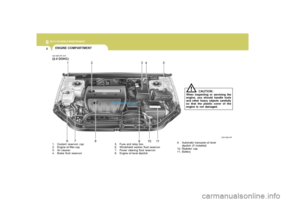 Hyundai Sonata 2008  Owners Manual 6
DO-IT-YOURSELF MAINTENANCE
2
G010B01NF-AAT(2.4 DOHC)ENGINE COMPARTMENT
7G010B01NF
CAUTION:
When inspecting or servicing the
engine, you should handle tools
and other heavy objects carefully
so that 