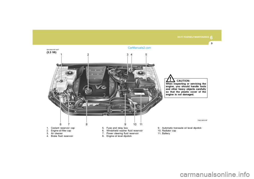 Hyundai Sonata 2008  Owners Manual 6
DO-IT-YOURSELF MAINTENANCE
3
G010A01NF-AAT(3.3 V6)
7G010A01NF
CAUTION:
When inspecting or servicing the
engine, you should handle tools
and other heavy objects carefully
so that the plastic cover of