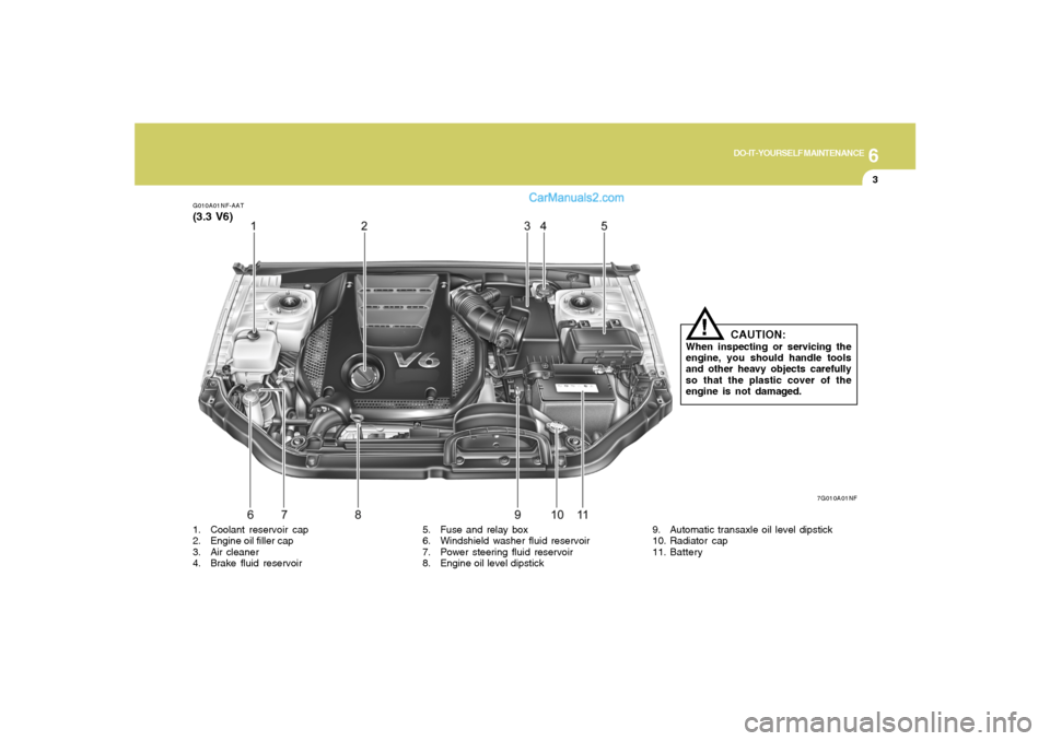 Hyundai Sonata 6
DO-IT-YOURSELF MAINTENANCE
3
G010A01NF-AAT(3.3 V6)
7G010A01NF
CAUTION:
When inspecting or servicing the
engine, you should handle tools
and other heavy objects carefully
so that the plastic cover of Hyundai Sonata 6
DO-IT-YOURSELF MAINTENANCE
3
G010A01NF-AAT(3.3 V6)
7G010A01NF
CAUTION:
When inspecting or servicing the
engine, you should handle tools
and other heavy objects carefully
so that the plastic cover of