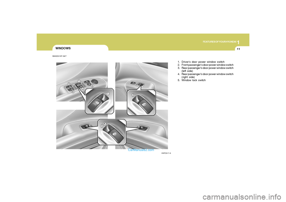 Hyundai Sonata 1
FEATURES OF YOUR HYUNDAI
11
WINDOWS
HNF2017-A
1. Drivers door power window switch
2. Front passengers door power window switch
3. Rear passengers door power window switch
(left side)
4. Rear pass Hyundai Sonata 1
FEATURES OF YOUR HYUNDAI
11
WINDOWS
HNF2017-A
1. Drivers door power window switch
2. Front passengers door power window switch
3. Rear passengers door power window switch
(left side)
4. Rear pass