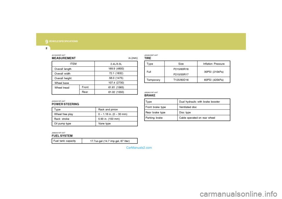 Hyundai Sonata 2008  Owners Manual 9
VEHICLE SPECIFICATIONS2
J010A03NF-AATMEASUREMENTJ060A01NF-AATFUEL SYSTEMJ020A01NF-AATPOWER STEERING
J030A03NF-AATTIRE
 in.(mm)
Fuel tank capacity
17.7us.gal (14.7 imp.gal, 67 liter) ITEM
J050A01NF-A
