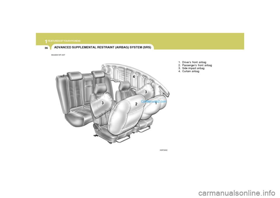 Hyundai Sonata 2008 Service Manual 1FEATURES OF YOUR HYUNDAI36
B240D01NF-AATADVANCED SUPPLEMENTAL RESTRAINT (AIRBAG) SYSTEM (SRS)
1. Drivers front airbag
2. Passengers front airbag
3. Side impact airbag
4. Curtain airbag
HNF2052  