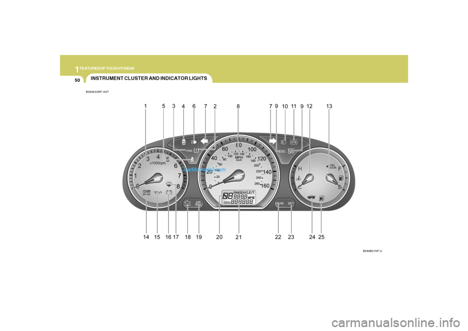 Hyundai Sonata 1FEATURES OF YOUR HYUNDAI50
INSTRUMENT CLUSTER AND INDICATOR LIGHTSB260A02NF-AAT
B260B01NF-U Hyundai Sonata 1FEATURES OF YOUR HYUNDAI50
INSTRUMENT CLUSTER AND INDICATOR LIGHTSB260A02NF-AAT
B260B01NF-U