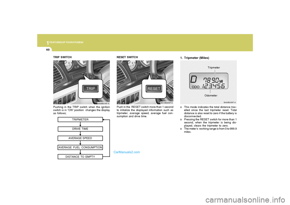 Hyundai Sonata 2008  Owners Manual 1FEATURES OF YOUR HYUNDAI60
TRIPMETER
DRIVE TIME
AVERAGE SPEED
AVERAGE FUEL CONSUMPTION
DISTANCE TO EMPTY
Pushing in the TRIP switch when the ignition
switch is in "ON" position  changes the display
a