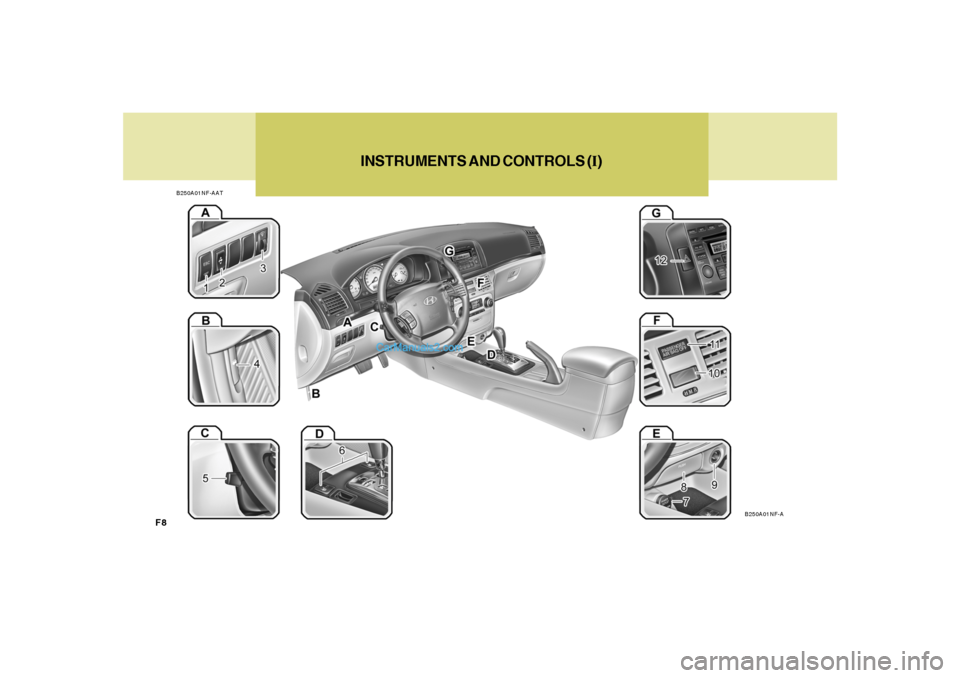 Hyundai Sonata 2008 Owners Manual F8
INSTRUMENTS AND CONTROLS (I)
B250A01NF-AAT
B250A01NF-A Hyundai Sonata 2008 Owners Manual F8
INSTRUMENTS AND CONTROLS (I)
B250A01NF-AAT
B250A01NF-A