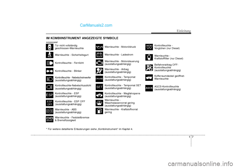 Hyundai Sonata 2008  Betriebsanleitung (in German) 17
Einleitung
IM KOMBIINSTRUMENT ANGEZEIGTE SYMBOLE A050000ANFTür nicht vollständig 
geschlossen-Warnleuchte
Warnleuchte - Sicherheitsgurt
Kontrollleuchte - Fernlicht
Kontrollleuchte - Blinker 
Kont