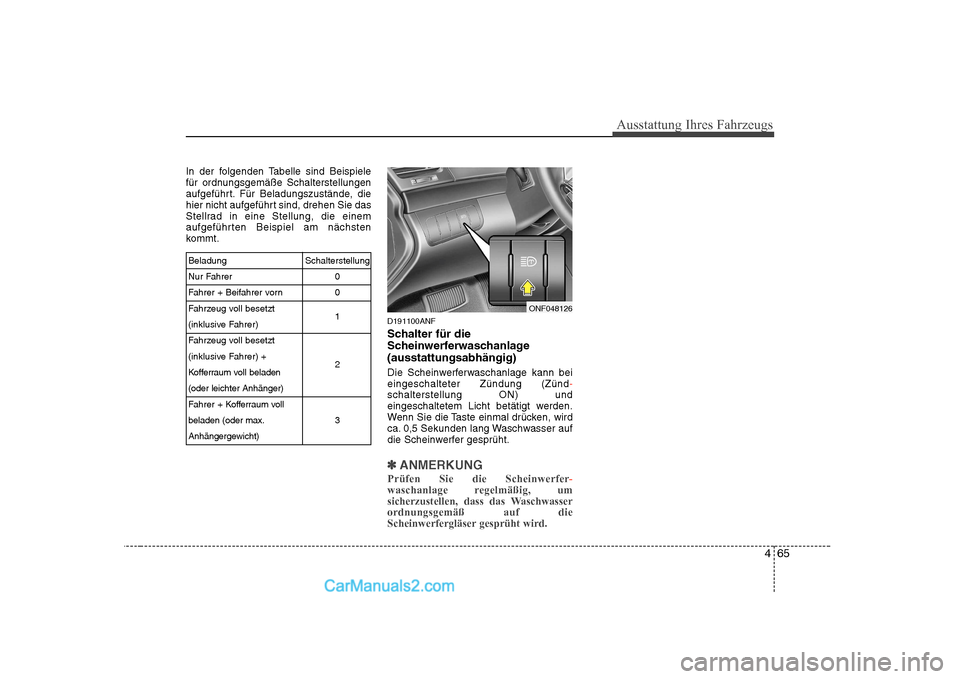 Hyundai Sonata 2008 Betriebsanleitung (in German) 465
Ausstattung Ihres Fahrzeugs
In der folgenden Tabelle sind Beispiele
für ordnungsgemäße Schalterstellungen
aufgeführt. Für Beladungszustände, die
hier nicht aufgeführt sind, drehen Sie das
Hyundai Sonata 2008 Betriebsanleitung (in German) 465
Ausstattung Ihres Fahrzeugs
In der folgenden Tabelle sind Beispiele
für ordnungsgemäße Schalterstellungen
aufgeführt. Für Beladungszustände, die
hier nicht aufgeführt sind, drehen Sie das