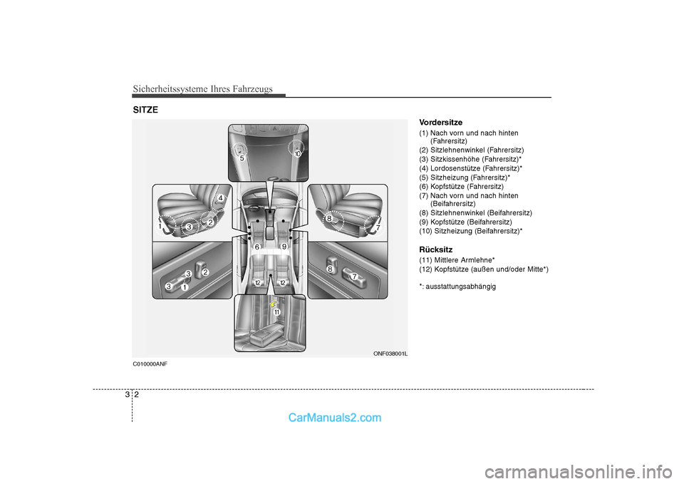 Hyundai Sonata 2008  Betriebsanleitung (in German) Sicherheitssysteme Ihres Fahrzeugs
2
3
Vordersitze 
(1) Nach vorn und nach hinten
(Fahrersitz)
(2) Sitzlehnenwinkel (Fahrersitz) 
(3) Sitzkissenhöhe (Fahrersitz)*
(4) Lordosenstütze (Fahrersitz)*
(5