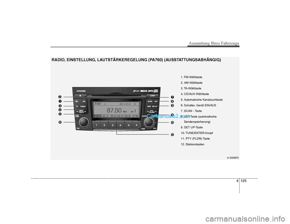 Hyundai Sonata 2008 Betriebsanleitung (in German) 4125
Ausstattung Ihres Fahrzeugs
A-300NFE
1. FM-Wähltaste
2. AM-Wähltaste
3. TA-Wähltaste
4. CD/AUX-Wähltaste
5. Automatische Kanalsuchtaste
6. Schalter, Gerät EIN/AUS
7. SCAN - Taste
8. AST-Tas Hyundai Sonata 2008 Betriebsanleitung (in German) 4125
Ausstattung Ihres Fahrzeugs
A-300NFE
1. FM-Wähltaste
2. AM-Wähltaste
3. TA-Wähltaste
4. CD/AUX-Wähltaste
5. Automatische Kanalsuchtaste
6. Schalter, Gerät EIN/AUS
7. SCAN - Taste
8. AST-Tas