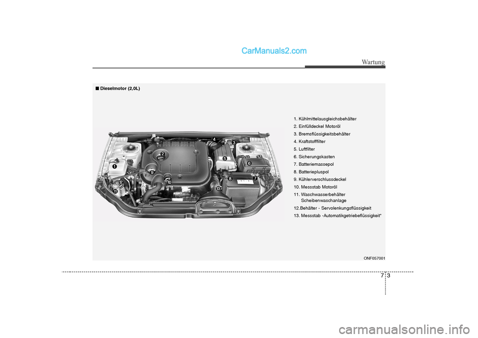 Hyundai Sonata 2008 Betriebsanleitung (in German) 73
Wartung
ONF057001
1. Kühlmittelausgleichsbehälter
2. Einfülldeckel Motoröl
3. Bremsflüssigkeitsbehälter
4. Kraftstofffilter
5. Luftfilter
6. Sicherungskasten
7. Batteriemassepol
8. Batteriep Hyundai Sonata 2008 Betriebsanleitung (in German) 73
Wartung
ONF057001
1. Kühlmittelausgleichsbehälter
2. Einfülldeckel Motoröl
3. Bremsflüssigkeitsbehälter
4. Kraftstofffilter
5. Luftfilter
6. Sicherungskasten
7. Batteriemassepol
8. Batteriep