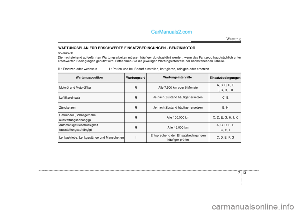 Hyundai Sonata 2008 Betriebsanleitung (in German) 713
Wartung
WARTUNGSPLAN FÜR ERSCHWERTE EINSATZBEDINGUNGEN - BENZINMOTOR
G040200AFD
Die nachstehend aufgeführten Wartungsarbeiten müssen häufiger durchgeführt werden, wenn das Fahrzeug hauptsäc Hyundai Sonata 2008 Betriebsanleitung (in German) 713
Wartung
WARTUNGSPLAN FÜR ERSCHWERTE EINSATZBEDINGUNGEN - BENZINMOTOR
G040200AFD
Die nachstehend aufgeführten Wartungsarbeiten müssen häufiger durchgeführt werden, wenn das Fahrzeug hauptsäc