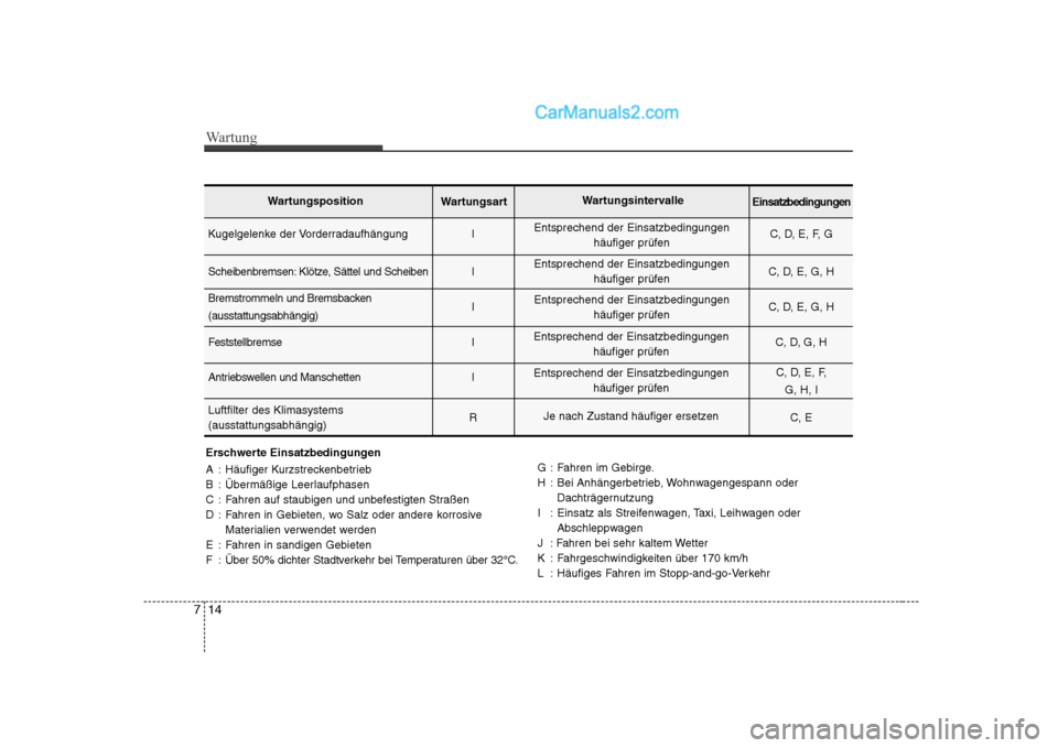 Hyundai Sonata 2008 Betriebsanleitung (in German) Wartung
14
7
Erschwerte Einsatzbedingungen
A : Häufiger Kurzstreckenbetrieb
B : Übermäßige Leerlaufphasen
C : Fahren auf staubigen und unbefestigten Straßen
D : Fahren in Gebieten, wo Salz oder Hyundai Sonata 2008 Betriebsanleitung (in German) Wartung
14
7
Erschwerte Einsatzbedingungen
A : Häufiger Kurzstreckenbetrieb
B : Übermäßige Leerlaufphasen
C : Fahren auf staubigen und unbefestigten Straßen
D : Fahren in Gebieten, wo Salz oder