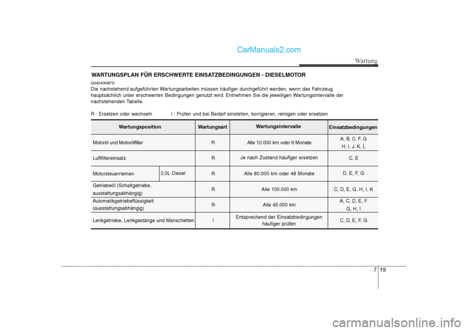 Hyundai Sonata 2008 Betriebsanleitung (in German) 719
Wartung
WARTUNGSPLAN FÜR ERSCHWERTE EINSATZBEDINGUNGEN - DIESELMOTOR
G040400AFD
Die nachstehend aufgeführten Wartungsarbeiten müssen häufiger durchgeführt werden, wenn das Fahrzeug
hauptsäc Hyundai Sonata 2008 Betriebsanleitung (in German) 719
Wartung
WARTUNGSPLAN FÜR ERSCHWERTE EINSATZBEDINGUNGEN - DIESELMOTOR
G040400AFD
Die nachstehend aufgeführten Wartungsarbeiten müssen häufiger durchgeführt werden, wenn das Fahrzeug
hauptsäc