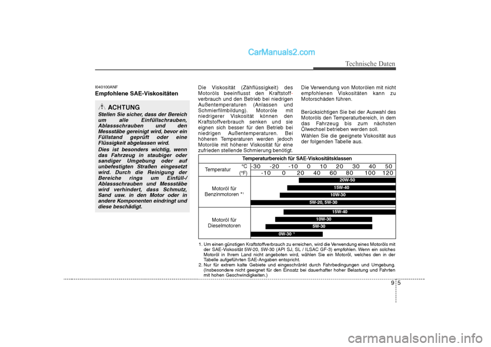 Hyundai Sonata 2008  Betriebsanleitung (in German) 95
Technische Daten
I040100ANF 
Empfohlene SAE-Viskositäten Die Viskosität (Zähflüssigkeit) des 
Motoröls beeinflusst den Kraftstoff
-verbrauch und den Betrieb bei niedrigen 
Außentemperaturen (