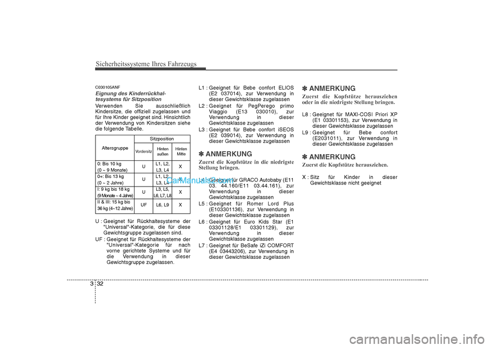 Hyundai Sonata 2008 Betriebsanleitung (in German) Sicherheitssysteme Ihres Fahrzeugs
32
3
C030105ANF
Eignung des Kinderrückhal-
tesystems für Sitzposition
Verwenden Sie ausschließlich
Kindersitze, die offiziell zugelassen und
für Ihre Kinder gee Hyundai Sonata 2008 Betriebsanleitung (in German) Sicherheitssysteme Ihres Fahrzeugs
32
3
C030105ANF
Eignung des Kinderrückhal-
tesystems für Sitzposition
Verwenden Sie ausschließlich
Kindersitze, die offiziell zugelassen und
für Ihre Kinder gee