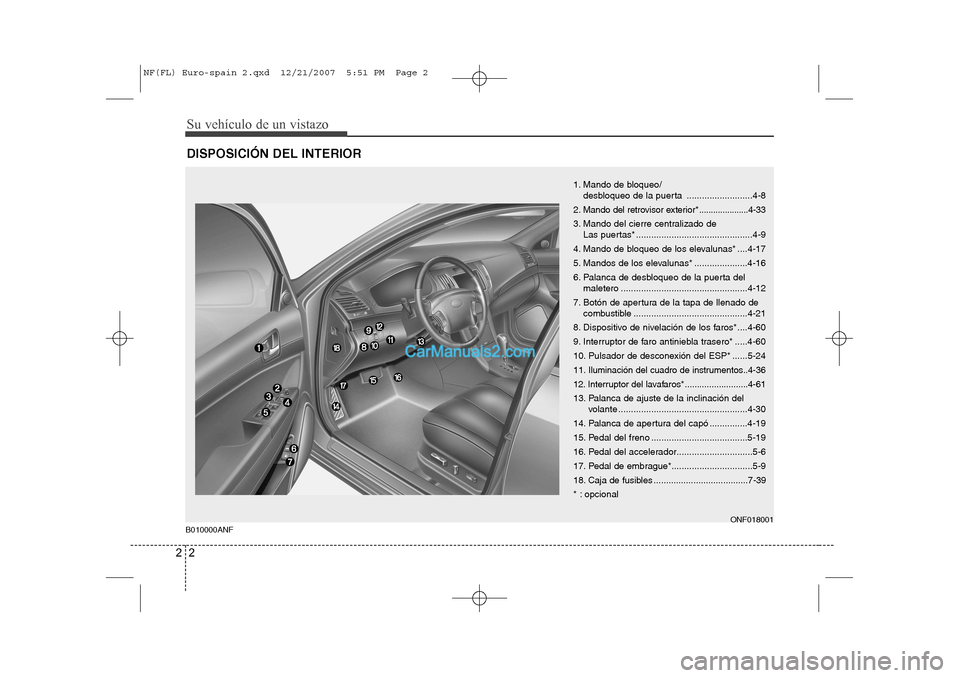 Hyundai Sonata Su vehículo de un vistazo
2
2
DISPOSICIÓN DEL INTERIOR
1. Mando de bloqueo/
desbloqueo de la puerta  ..........................4-8
2. Mando del retrovisor  exterior*.....................4-33
3. Mand