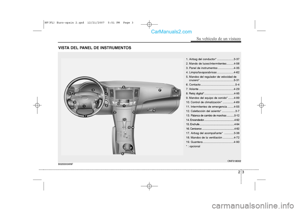 Hyundai Sonata 23
Su vehículo de un vistazo
VISTA DEL PANEL DE INSTRUMENTOS B020000ANF
ONF018002
1. Airbag del conductor* .....................3-37 
2. Mando de luces/intermitentes .........4-56
3. Panel de instrum